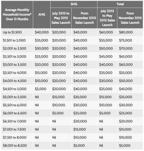 BTO Guide 2018 HDB step-by-step tutorial style degree sg singapore