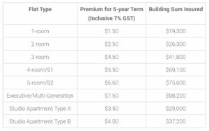 BTO etiqa fire insurance premium style degree sg singapore