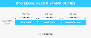 BTO Guide Downpayment Schemes Style Degree Sg Singapore