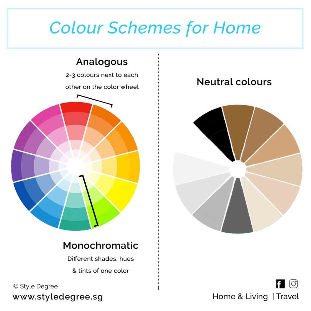 colour palette for homes, colour wheel, neutral colours, monochromatic colours, analogous colour, colours of home, home themes