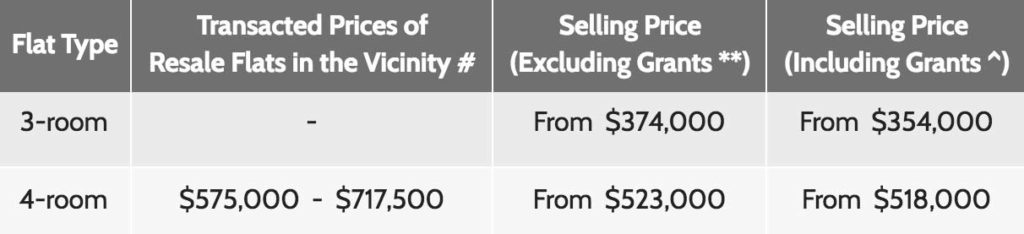 Kallang Whampoa BTO February 2019 HDB Launch Application