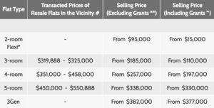 Jurong West BTO February 2019 HDB Launch Application