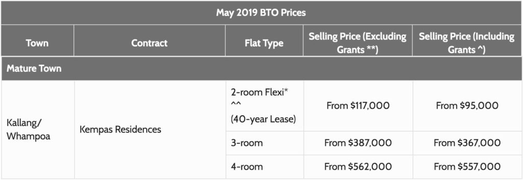 Kallang Whampoa May 2019 BTO Prices Singapore HDB sg