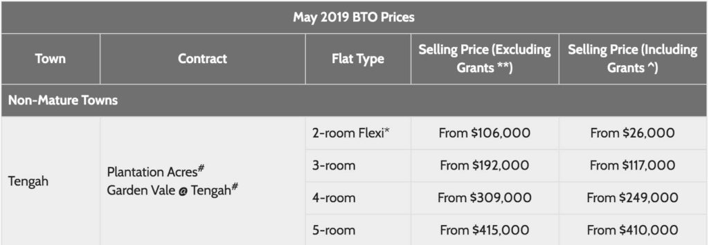 Tengah May 2019 BTO Prices Singapore HDB sg