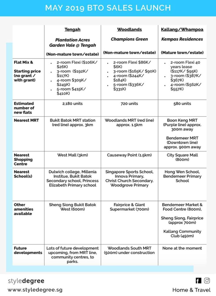 May bto 2019 hdb sales launch, woodlands bto, tengah bto, kallang whampoa bto singapore