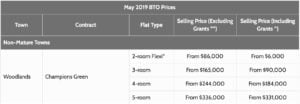 May 2019 Woodlands BTO Prices, Champions Green launch price, Style Degree, Singapore, SG, StyleMag.