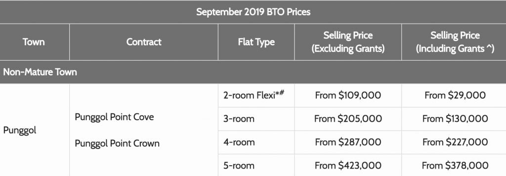 Punggol BTO prices, September August 2019 BTO Sales Launch