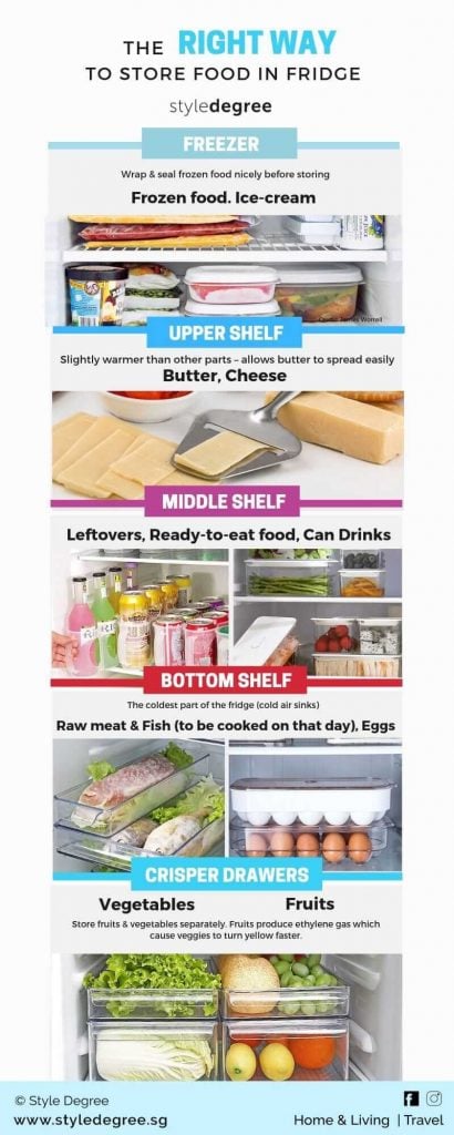 fridge organizer singapore. how to store food in fridge properly, fridge organiser bins singapore sg, freezer organizer