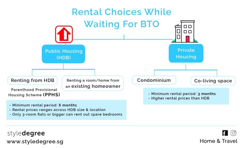 bto and private options summary for renting