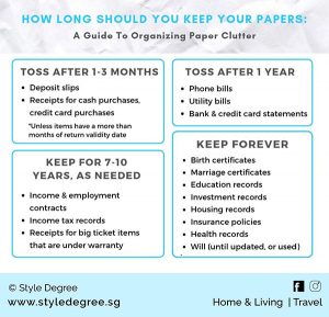 Paper Clutter, How to get rid of paper clutter, home reorganization, Style degree, StyleMag