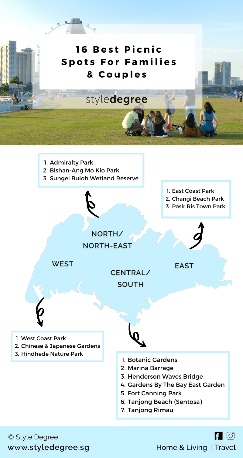 Best Picnic Spots in Singapore For Families and Couples Infographics