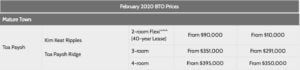 feb 2020 BTO launch prices, Toa Payoh, Kim Keat Ripples, Toa Payoh Ridge, Singapore Sg StyleMag