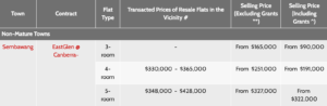 Sembawang BTO, Sembawang BTO Location, BTO 2020, Style Degree, Singapore, SG, StyleMag