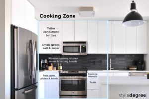 Cooking zone, Kitchen zoning, Home organizing, organizational zoning, home organization tips, Marie Kondo, Style Degree, Singapore, SG, StyleMag