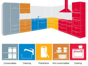 Kitchen zoning, Home organizing, organizational zoning, home organization tips, Marie Kondo, Style Degree, Singapore, SG, StyleMag