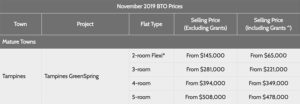 BTO Nov 2019 Tampines, Past prices, Initial Look, BTO launch 2020, Style Degree, Singapore, SG, StyleMag