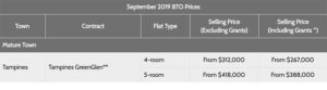 BTO Sept 2019 Tampines, Past prices, Initial Look, BTO launch 2020, Style Degree, Singapore, SG, StyleMag