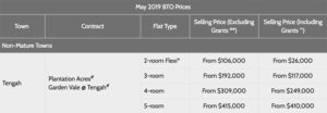 May 2019 BTO Tengah Prices, Past prices, Initial Look, BTO launch 2020, Style Degree, Singapore, SG, StyleMag