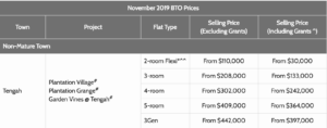 BTO Nov 2019 Tengah, Past prices, Initial Look, BTO launch 2020, Style Degree, Singapore, SG, StyleMag