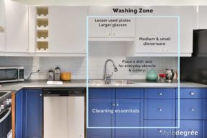 Washing zone, Kitchen zoning, Home organizing, organizational zoning, home organization tips, Marie Kondo, Style Degree, Singapore, SG, StyleMag