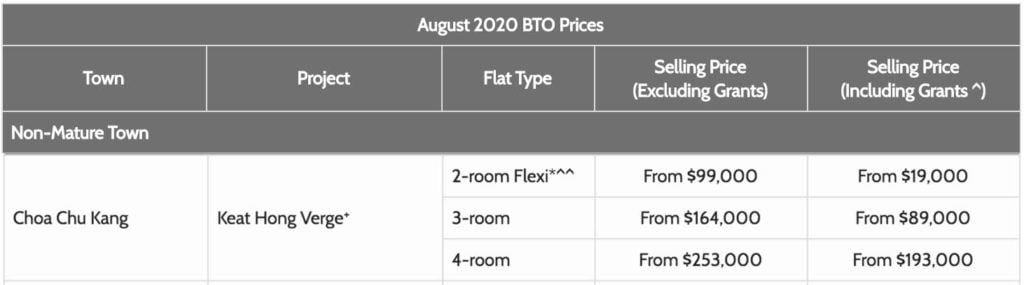 August 2020 BTO - Keat Hong Verge in Choa Chu Kang Price