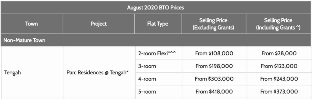 August 2020 BTO - Parc Residences @ Tengah Price