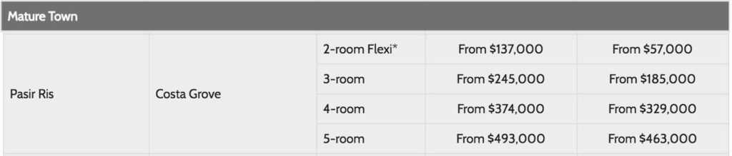 August BTO 2020 Pasir Ris Costa Grove Sales Launch Prices