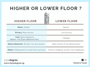 Higher or Lower Floor Choosing, BTO, Selecting a BTO, Style Degree, Singapore, SG, StyleMag