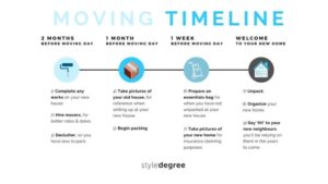 Ultimate Moving House Guide in Singapore Checklist, Moving House Timeline