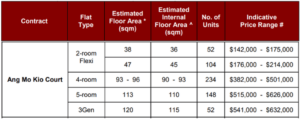 Ang Mo Kio BTO, Ang Mo Kio BTO Anticipated Price, BTO 2020, Style Degree, Singapore, SG, StyleMag