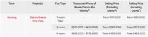 Geylang BTO, Geylang BTO Launch Price, BTO 2020, Style Degree, Singapore, SG, StyleMag