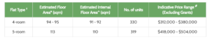 Tampines BTO, Tampines BTO Anticipated Price, BTO 2020, Style Degree, Singapore, SG, StyleMag