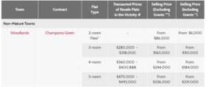 Woodlands BTO, Woodlands BTO Anticipated Price, BTO 2020, Style Degree, Singapore, SG, StyleMag