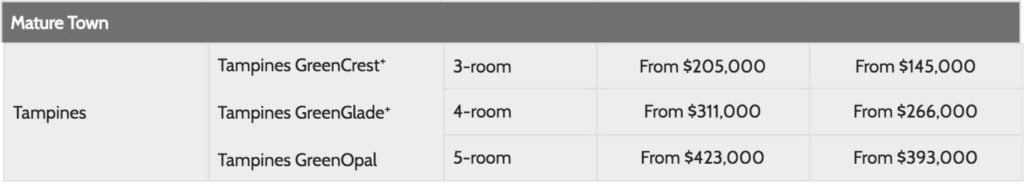 August BTO 2020 Tampines Sales Launch Prices