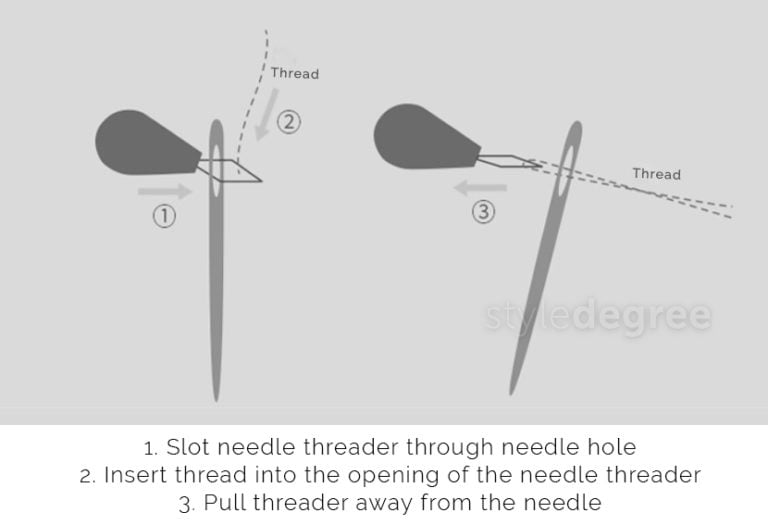 Needle & Thread Sewing Kit Set (With Box) AllinOne! Style Degree