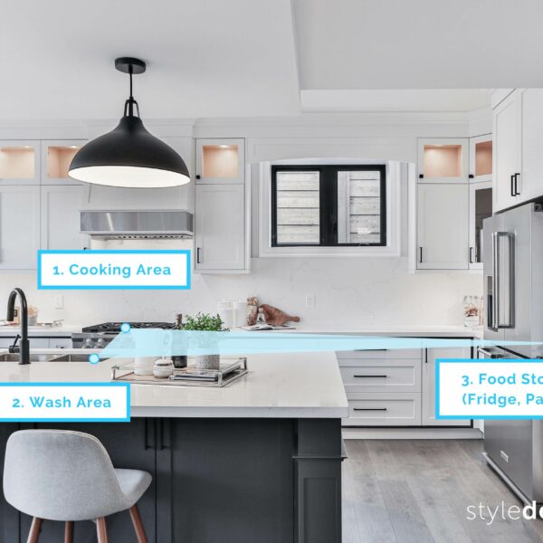How To Create An Efficient Kitchen Layout With The Kitchen Work ...