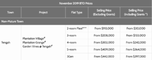 Tengah BTO November 2019, Launch Price, Tengah BTO Nov 2020, Style Degree, Singapore, SG, StyleMag.