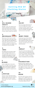 How to get rid of clothes stains curry makeup ink stains infographic, Style Degree, Singapore, SG