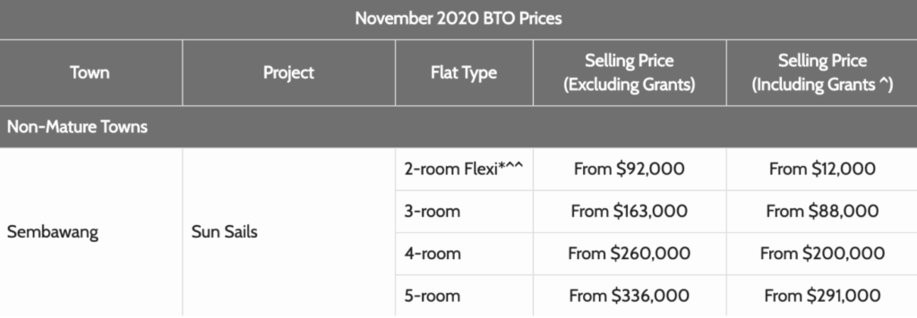 Sembawang November 2020 BTO Launch Price, Sun Sails BTO Price, Nov 2020 BTO Price, Style Degree, Singapore, SG, StyleMag.