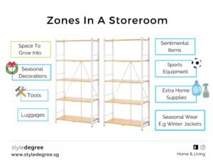 How to organize a storage room at home, HDB storeroom ideas, small storeroom ideas, creating zones in storeroom, Style Degree, Singapore, SG, StyleMag.