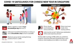 Singapore Phase 3 regulations. Phase 3 rules, Chinese New Year dos and don'ts, Style Degree, Singapore, SG, StyleMag.