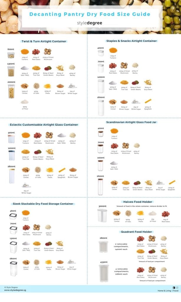 Deacnting pantry dry food size guide, Pantry food container, airtight food container, Style Degree, Singapore, sg