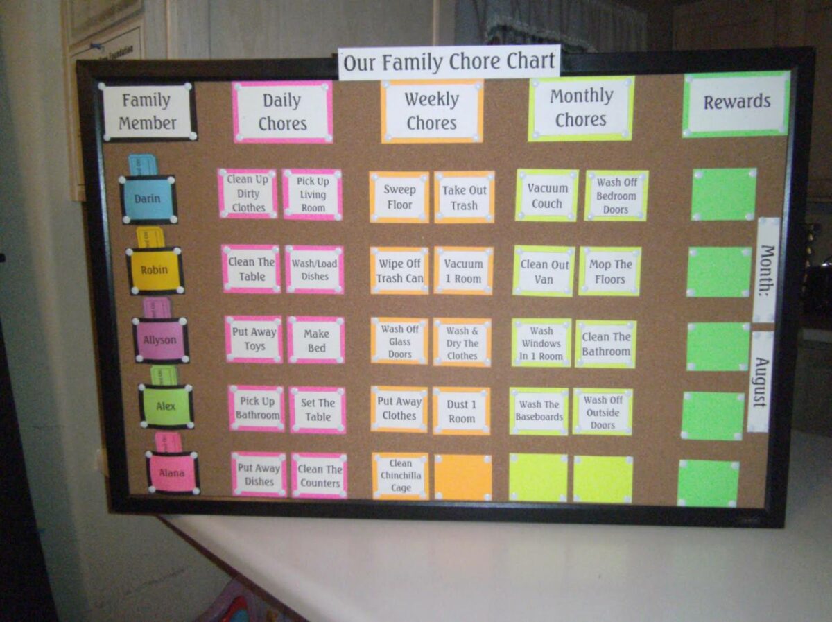 Family chore chart ideas - StyleMag - Style Degree