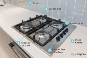 Gas cooker hobs diagram, gas stovetop, how to clean gas stove top, how to clean gas cooker hobs, Style Degree, Singapore, SG, StyleMag.