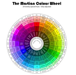 How to style coloured decor, colour wheel, complementary colours, Style Mag, SG, Singapore, Style Degree