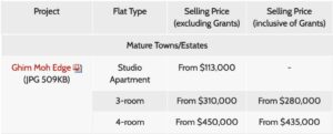 Queenstown BTO August 2021, Queenstown BTO August 2021 estimated prices, StyleMag, StyleDegree, Singapore, SG