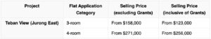 Jurong East August 2021 BTO estimated prices, StyleMag, StyleDegree, Singapore, SG
