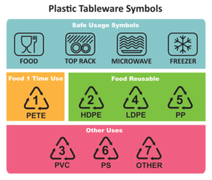 Dishwasher Safe and Other Tableware Symbols